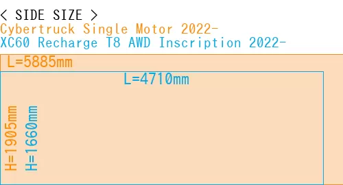 #Cybertruck Single Motor 2022- + XC60 Recharge T8 AWD Inscription 2022-